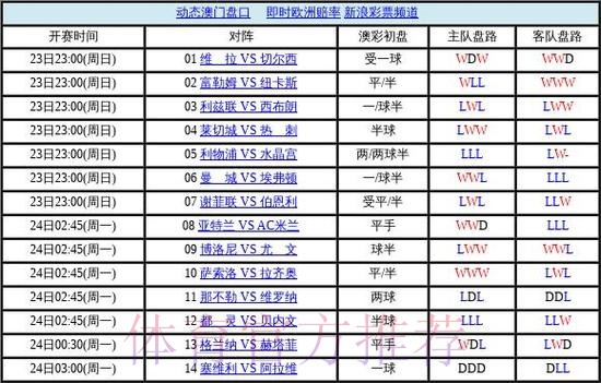 世界杯盘口官网官方